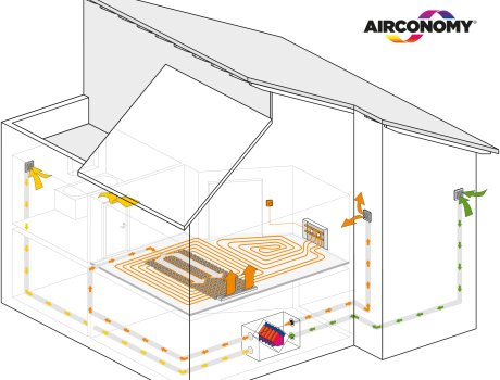 Airconomy sorgt für effizientes Heizen, Lüften und Kühlen – ab sofort mit strömungsoptimierten Lüftungsgeräten bis 600 m³/h. Durch das optimale Zusammenspiel aller Komponenten spart Airconomy im Vergleich zur Kombination von Einzellösungen Zeit und Kosten. 